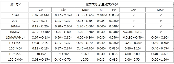 無縫好色先生黄色在线观看的化學成分